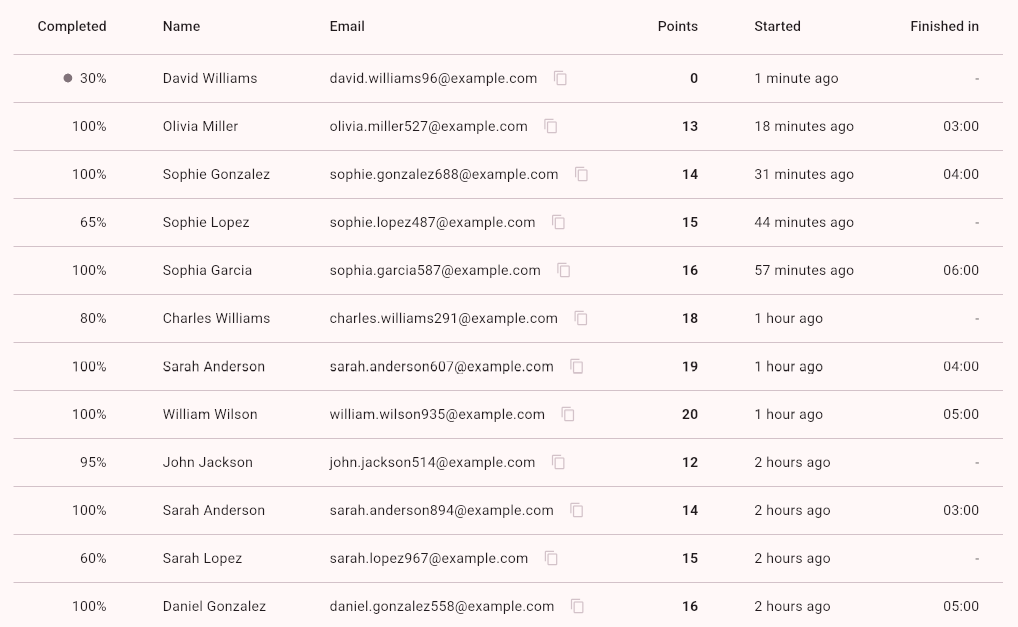 Quiz reports and analytics